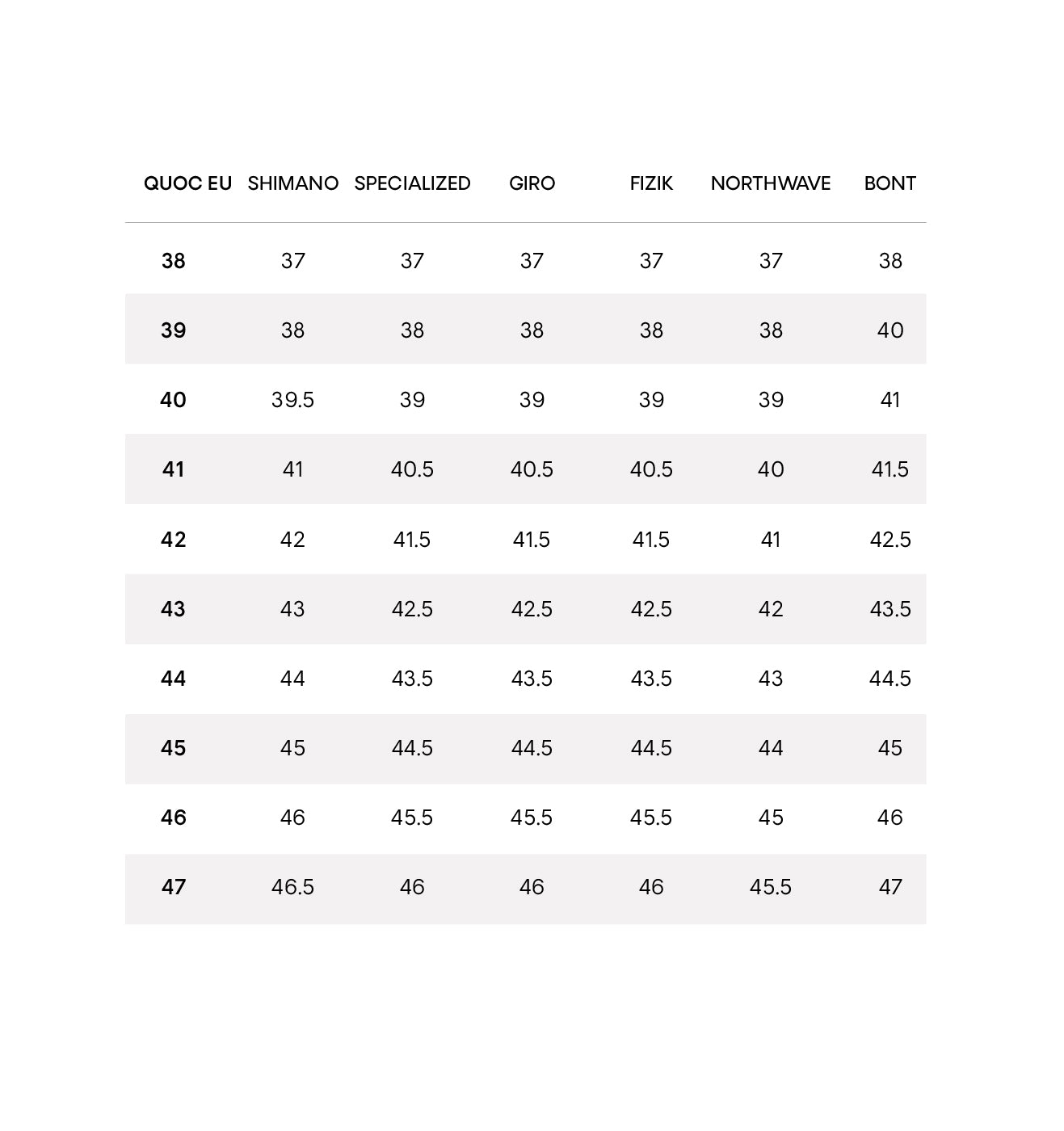 Shoe size comparison store table